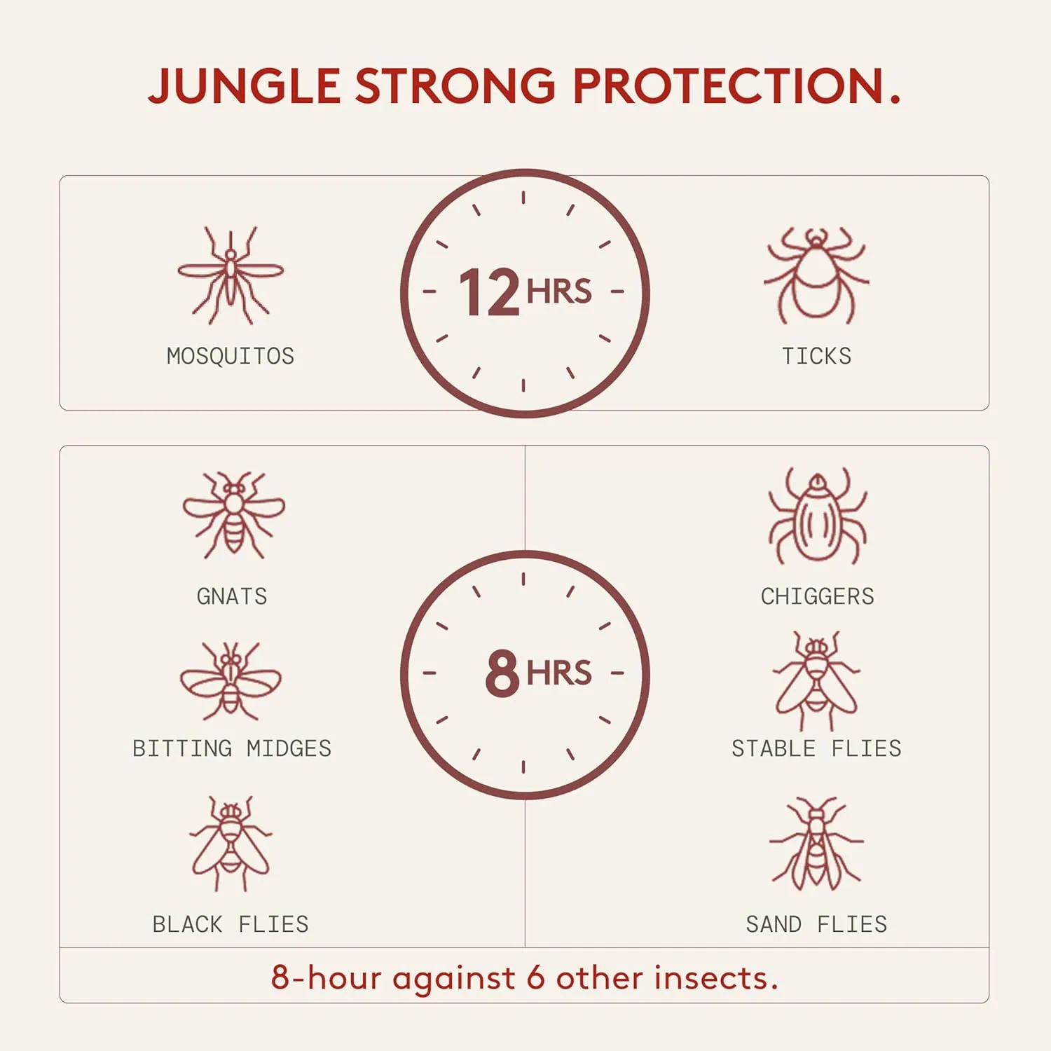 DEET-Free Insect Repellent, The 12 Hour Protection, DEET Alternative  Fragrance Free